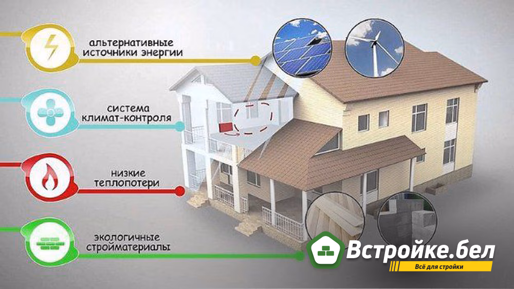 Энергоэффективный дом. Что это? 2020 | ВКонтакте